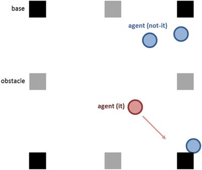Dynamical Intention: Integrated Intelligence Modeling for Goal-Directed Embodied Agents